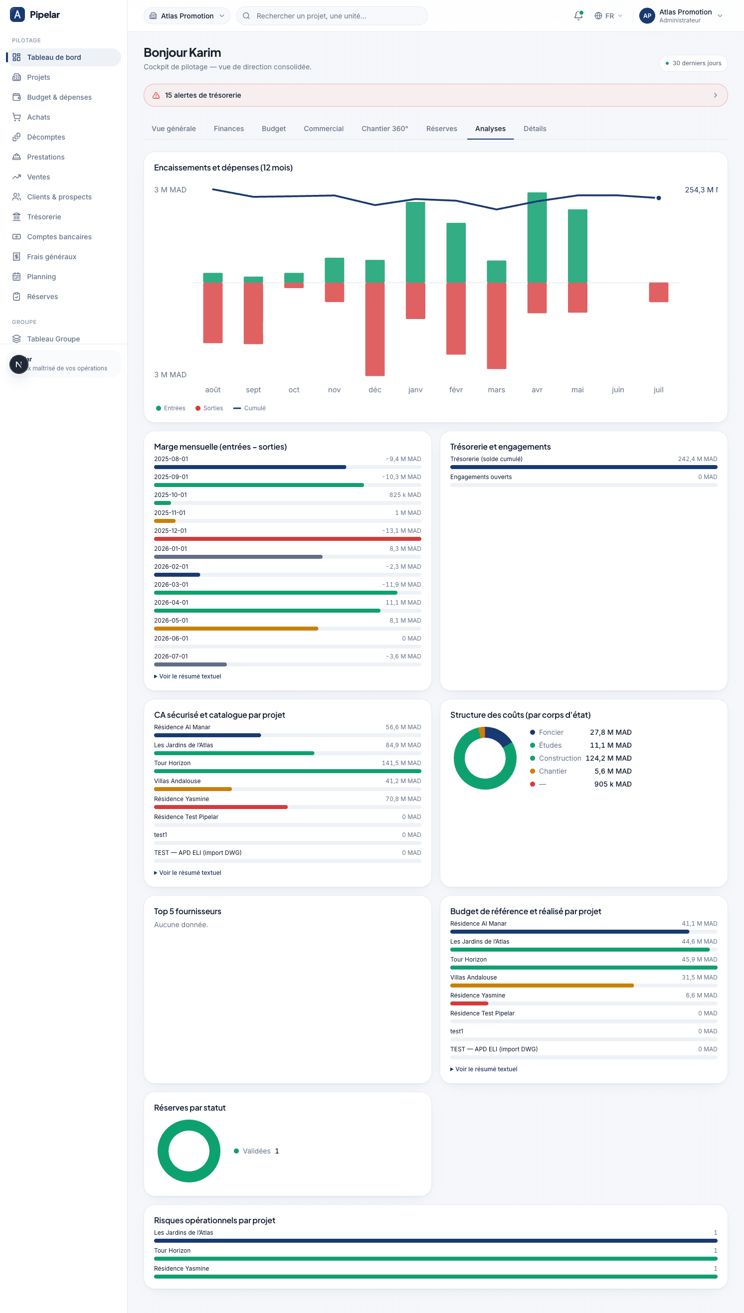 Vue Analyses Pipelar montrant les encaissements, les dépenses et les budgets par projet